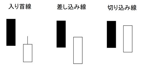 入首線|入り首・アテ線│株MAG.